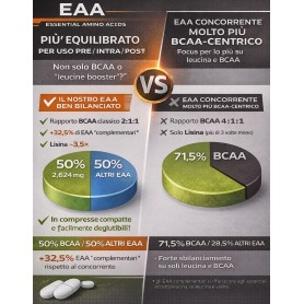 FlorioSport, Aminoacidi Essenziali, 500 cpr